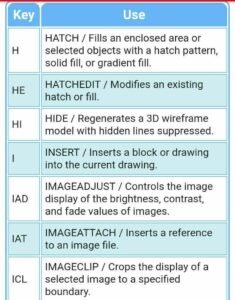 Auto-Cad 2D and 3D Commands - Surveying & Architects