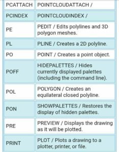 Auto-Cad 2D and 3D Commands - Surveying & Architects