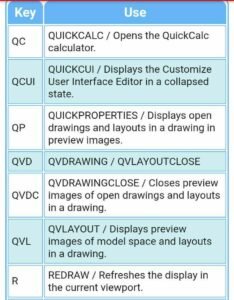 Auto-Cad 2D and 3D Commands - Surveying & Architects