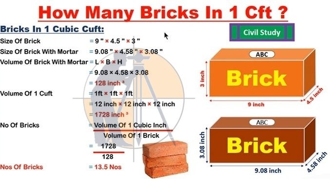 How to calculate the number of bricks in 1 CFT wall - Surveying ...