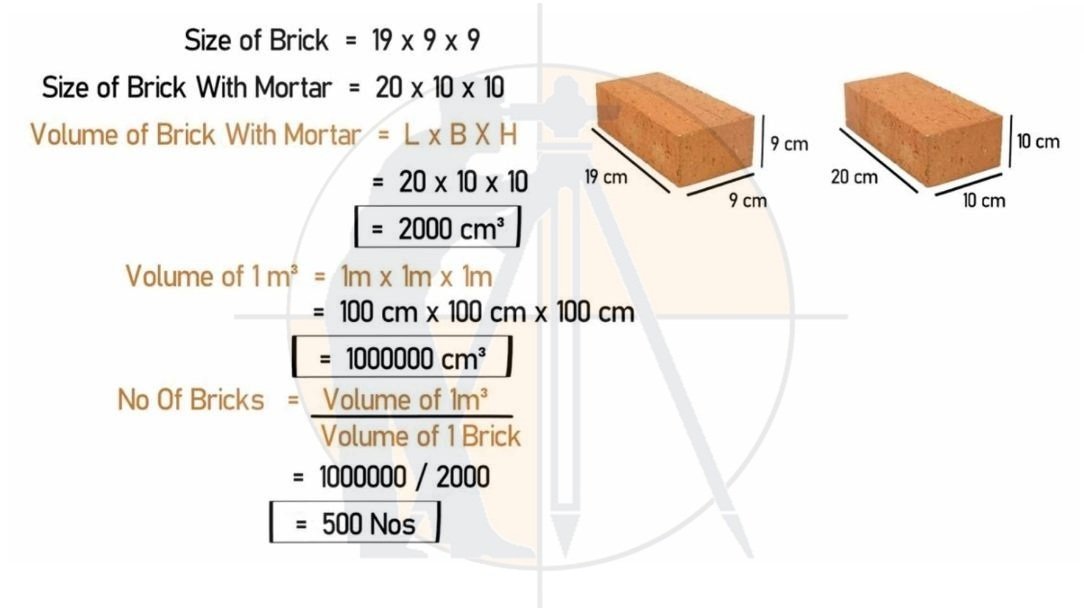 How To Calculate The Quantity Of Bricks in 1 m3 - Surveying & Architects