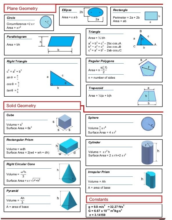 understanding the basic civil engineering formulas