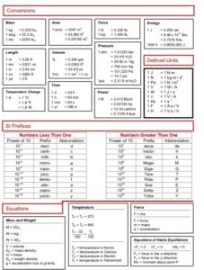 Civil Engineering Formula Sheet - Surveying & Architects