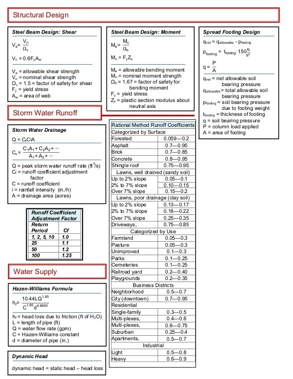 basic civil engineering formulas