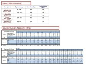 civil engineering formulas pocket guide pdf