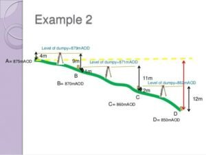 How To Use a Dumpy Level Example - Surveying & Architects