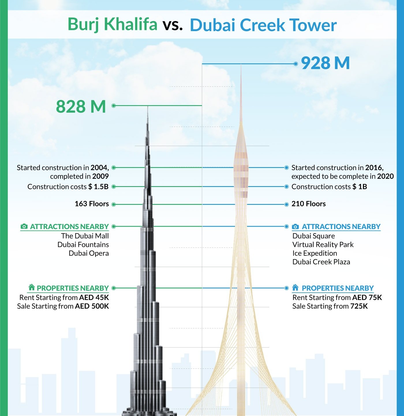 Dubai Creek Tower vs Burj Khalifa