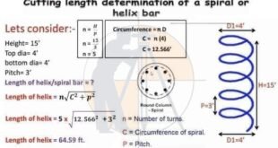 Cutting length Determination Of a Spiral Or Helix Bar