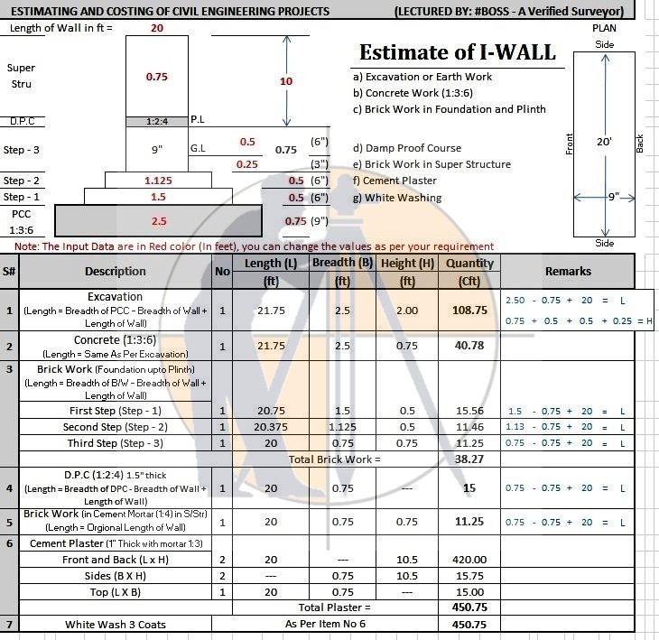 Estimate Of I - Wall