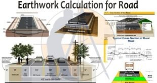 Calculation for Road