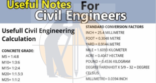 Civil Engineering Measurements and Conversion Factors