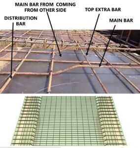 HOW TO CALCULATE STEEL QUANTITY FOR SLAB WITH BAR BENDING SCHEDULE ...