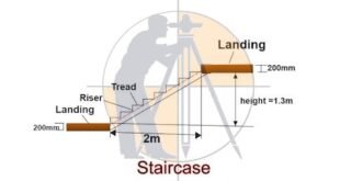 How to calculate the numbers of tread and riser in a staircase