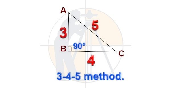 What Is The 3 4 5 Rule Or The 3 4 5 Method In Building Work Surveying Architects