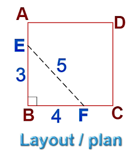 layout plan