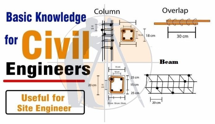 Practical And Basic Knowledge of Civil Engineering