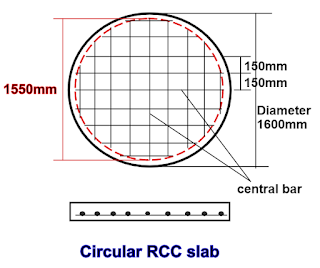 circular slab rebar 01