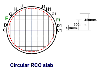 circular slab rebar distance 03