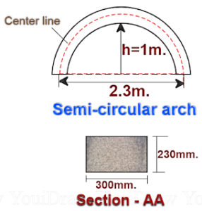 How To Calculate The Length And Volume Of Semi Circular Arch ...