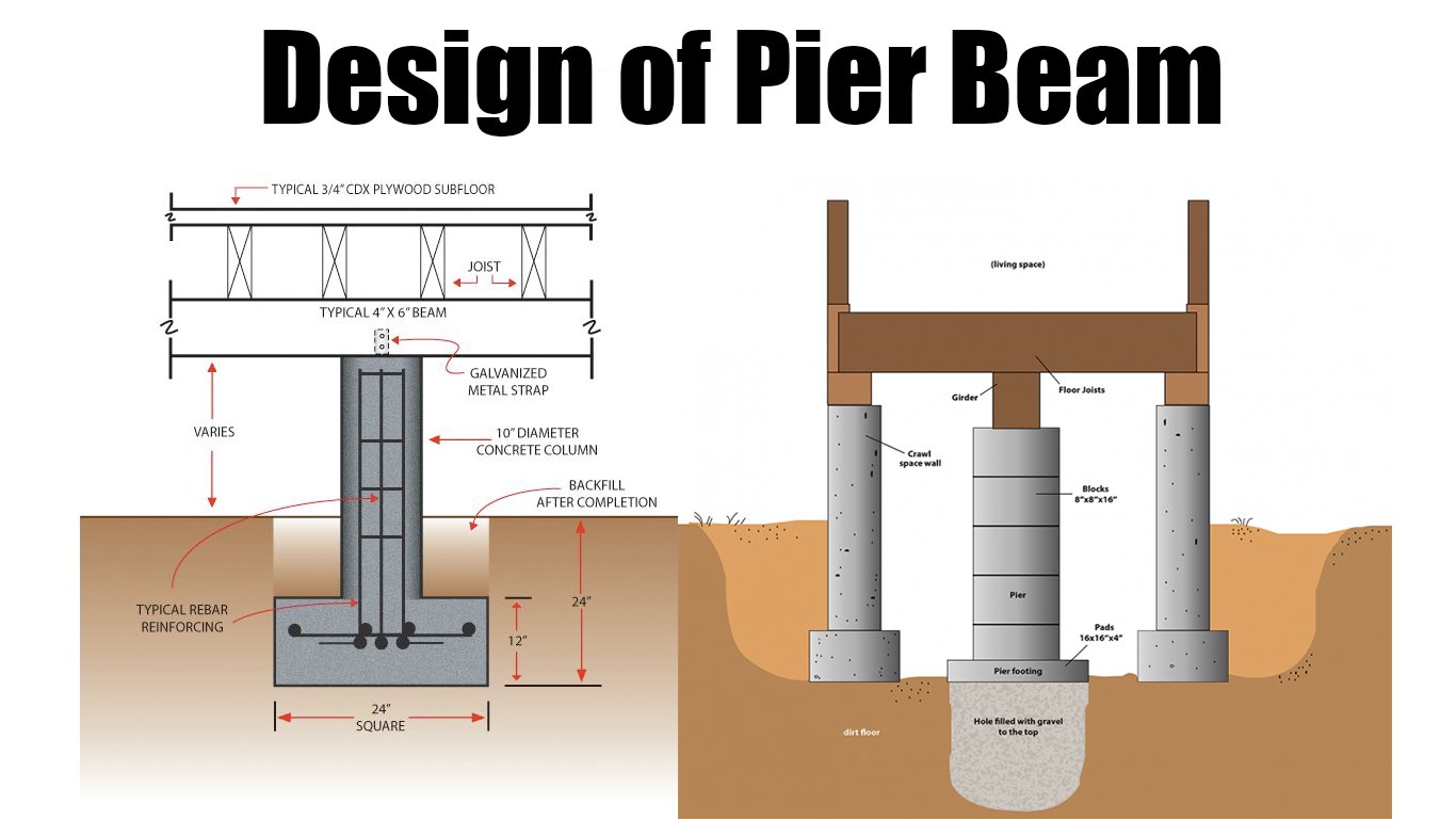 Pier And Beam Foundation, Building A Deck, Beams, 43% OFF