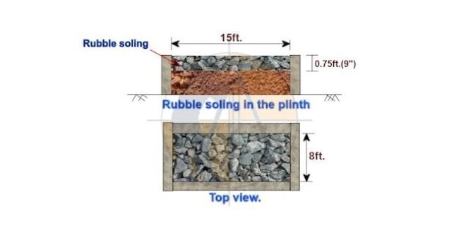 Estimation And Rate Analysis Of Rubble Soling Work Surveying Architects