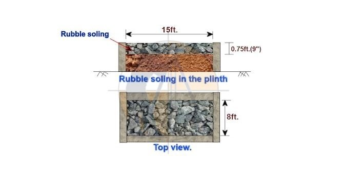 Estimation and rate analysis of rubble soling work.