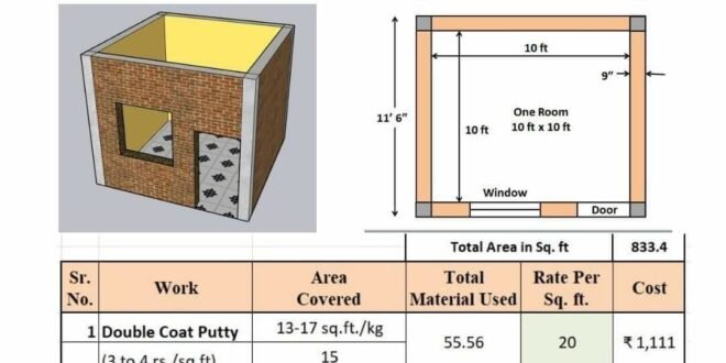 How to Calculate the Cost of Paint for one Room - Surveying & Architects