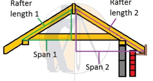 How to calculate the length of the roof rafters