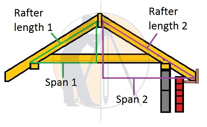 How to calculate the length of the roof rafters