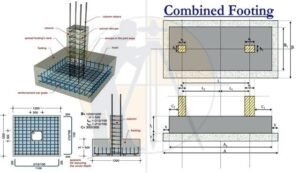 Layout Procedure Of The Building Footings - Surveying & Architects