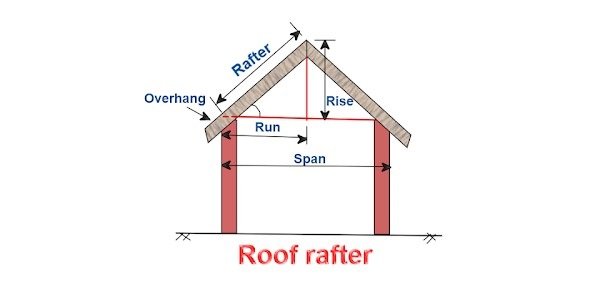 Roof Rafter