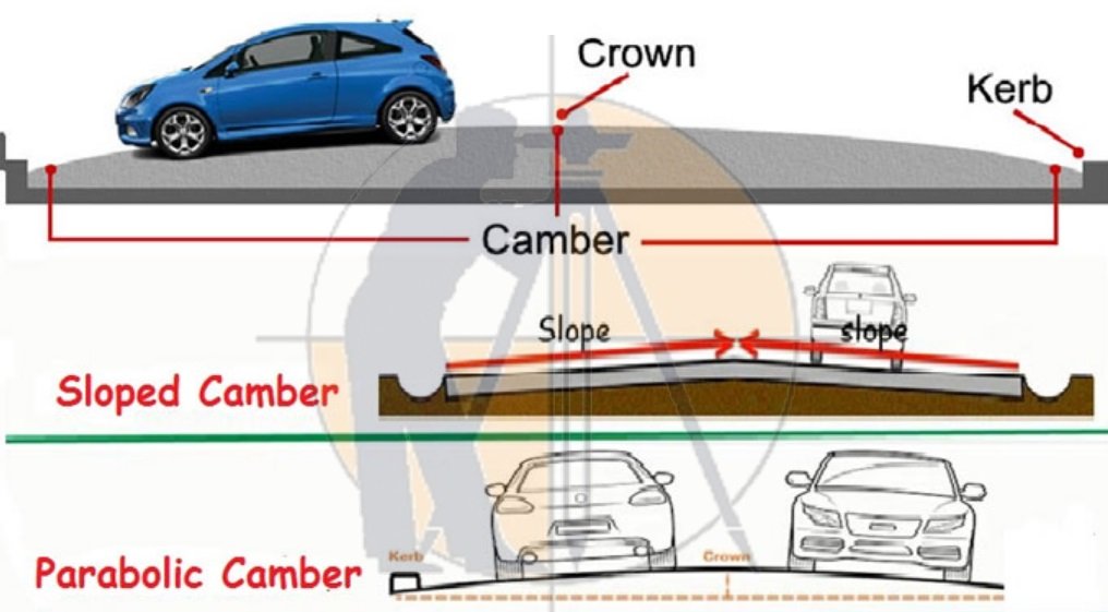 What Is Difference Between Camber and Super Elevation In Road