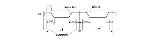 crank Bar 2