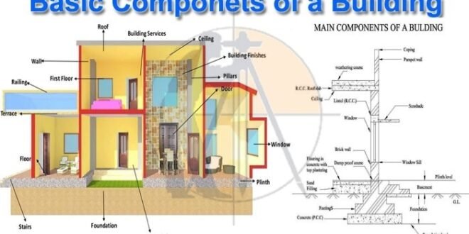 What Is The Standard Dimensional Requirements of building Components ...