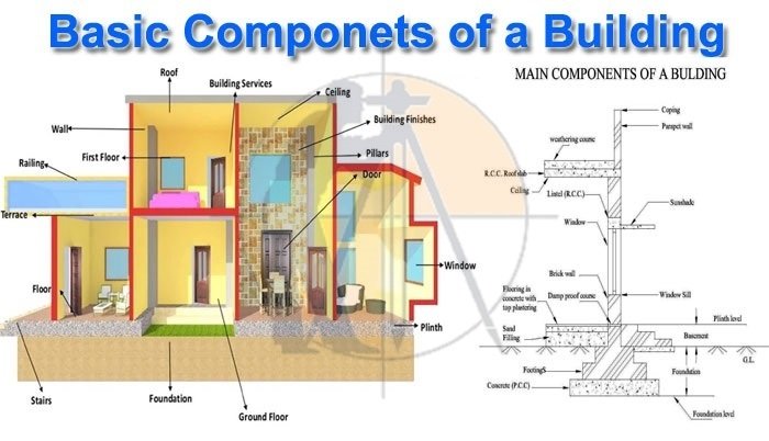 What Is The Standard Dimensional Requirements of building Components