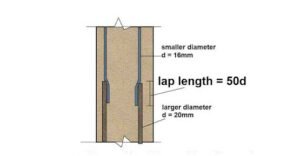 Seven Basic Rules For Providing Lap Splice In Column And Slab ...