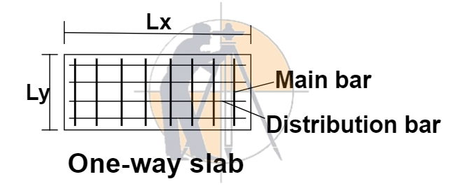 What is Difference between main bars and distribution bars in slab.
