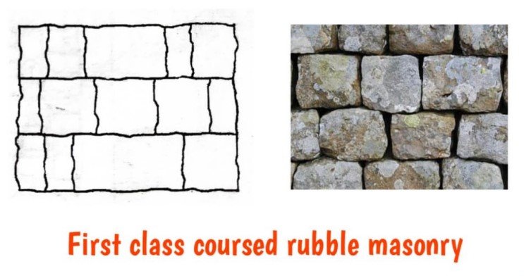 First class coursed rubble Masonry