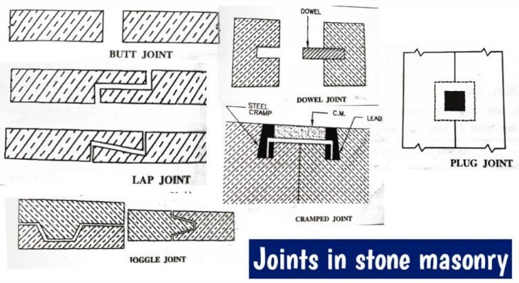 Joints in stone masonry