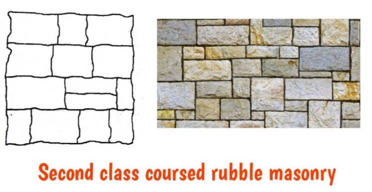 Second class coursed rubble masonry