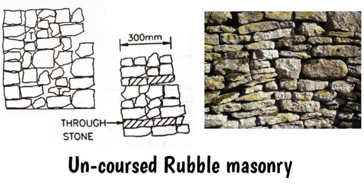Un-coursed Rubble Masonry
