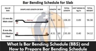 What is Bar Bending Schedule