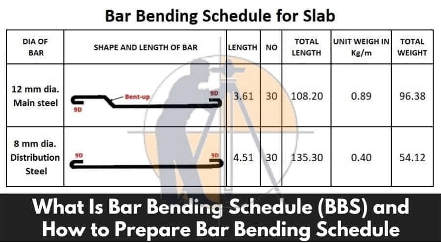 What is Bar Bending Schedule