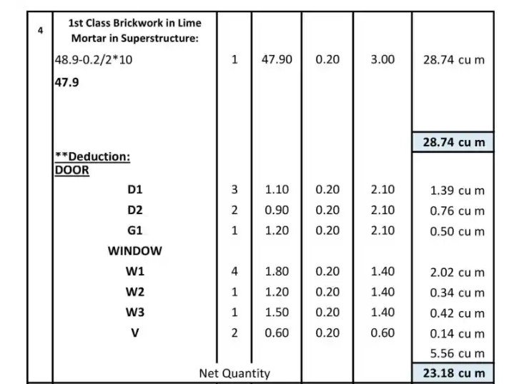 Quantity sheet 2