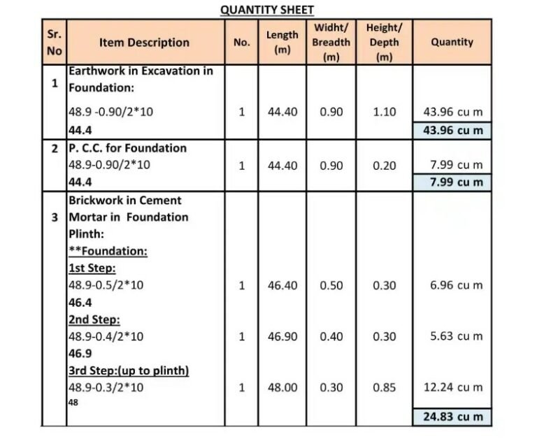 Building Estimation By Centre Line Method - Surveying & Architects