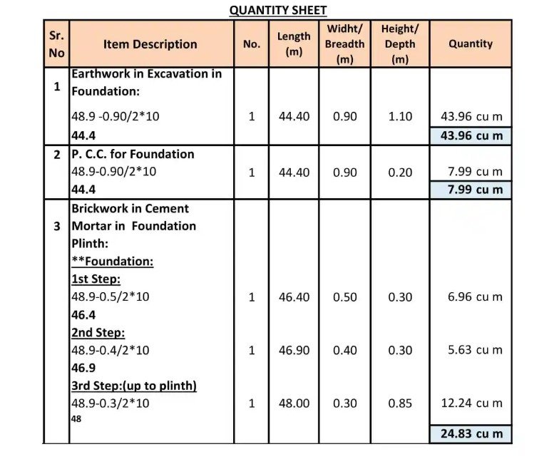 Quantity sheet