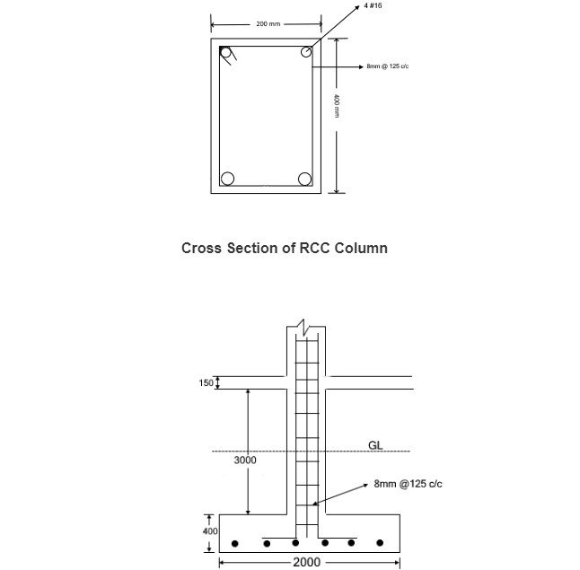 Bar Bending Schedule for RCC Column