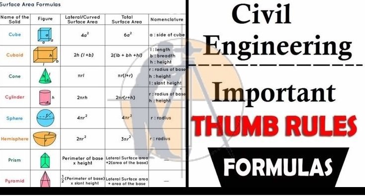 Thumb Rules Formula for Civil Engineering