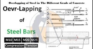 Overlapping of Steel in The Different Grade of Concrete