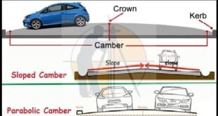Types Of Camber